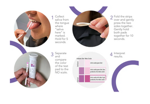 Calroy 2-in-1 Nitric Oxide Test Strips